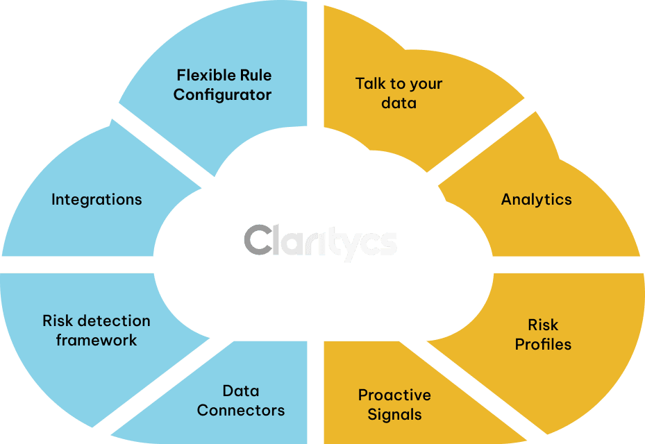Revolutionize auditing workflow