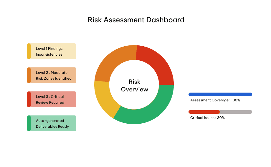 Intuitive Analytics