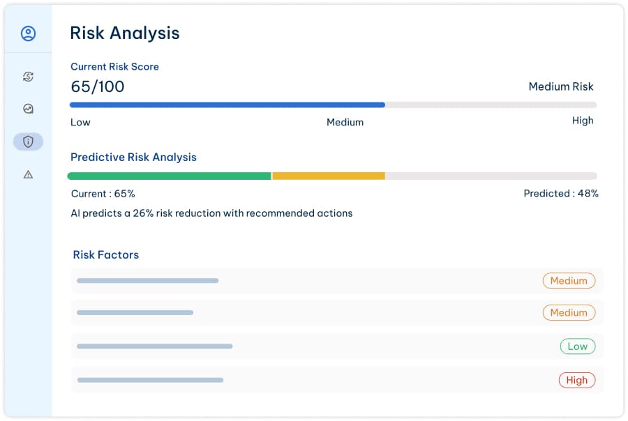 Intelligent risk profiling interface showing audit analytics and insights